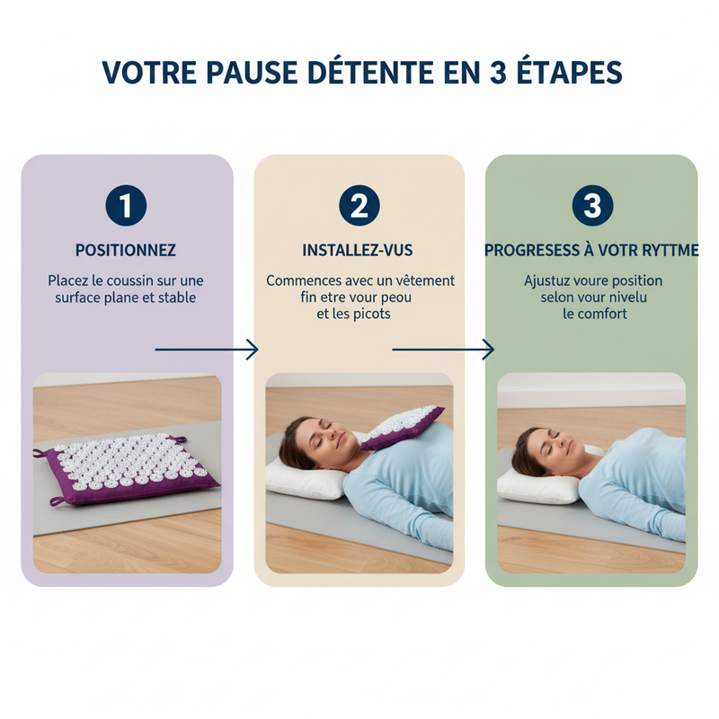 AcuRelax Mini Zénolya - Votre pause détente en 3 étapes